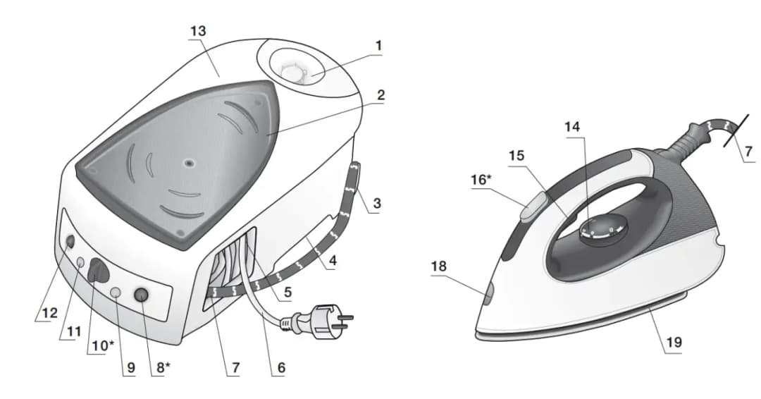 Jak odkamienić żelazko ze stacją parową Bosch i uniknąć problemów