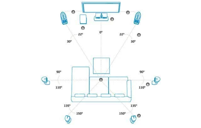 Jak ustawić głośniki w kinie domowym small czy large - skuteczny poradnik