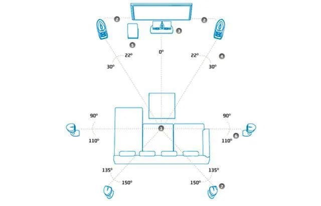 Jak ustawić głośniki w kinie domowym small czy large - skuteczny poradnik