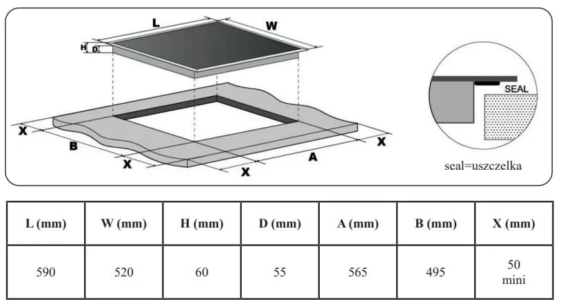 Jak prawidłowo wyciąć otwór w blacie pod płytę indukcyjną - kompletny poradnik