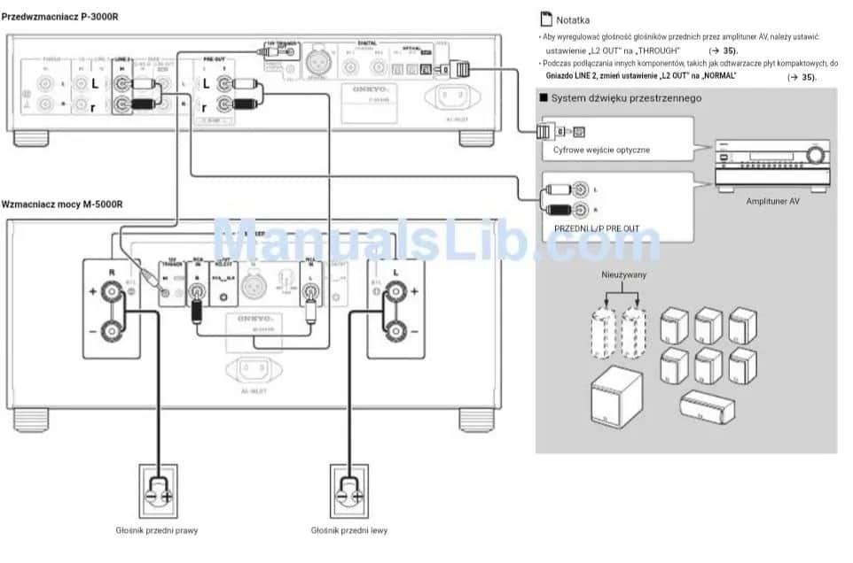 Jak podłączyć PS5 do kina domowego: 3 najprostsze sposoby połączenia