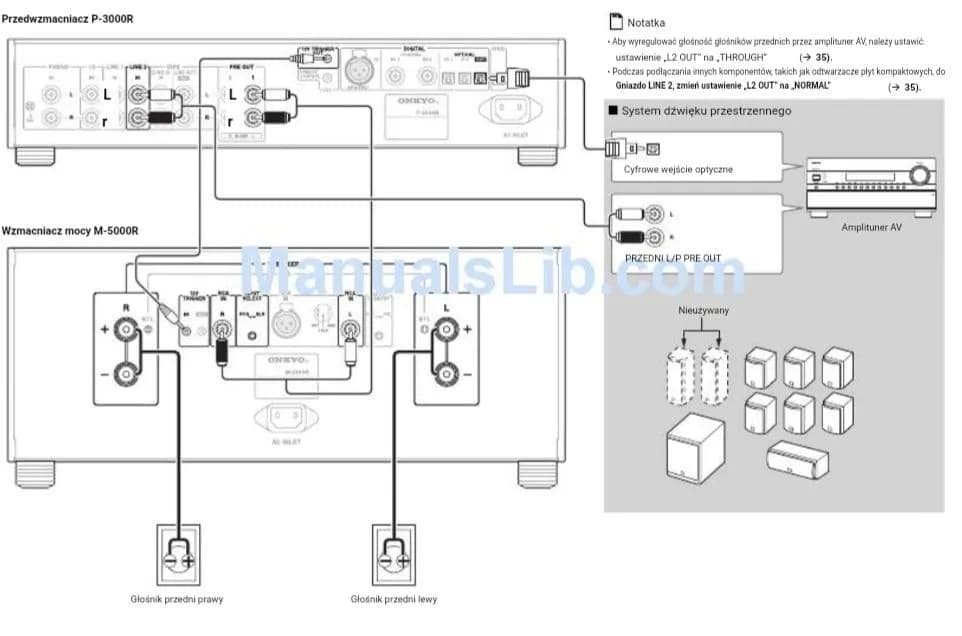 Jak podłączyć PS5 do kina domowego: 3 najprostsze sposoby połączenia