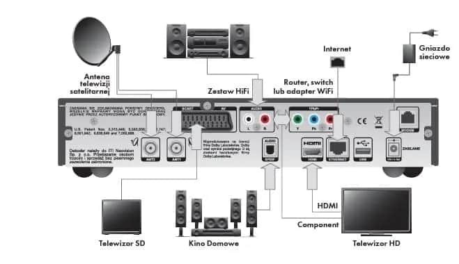 Łatwe podłączenie kina domowego do dekodera nc+ - kompletna instrukcja